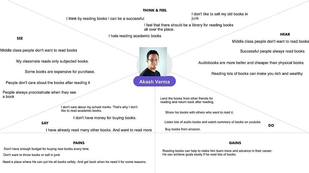 Empathy map