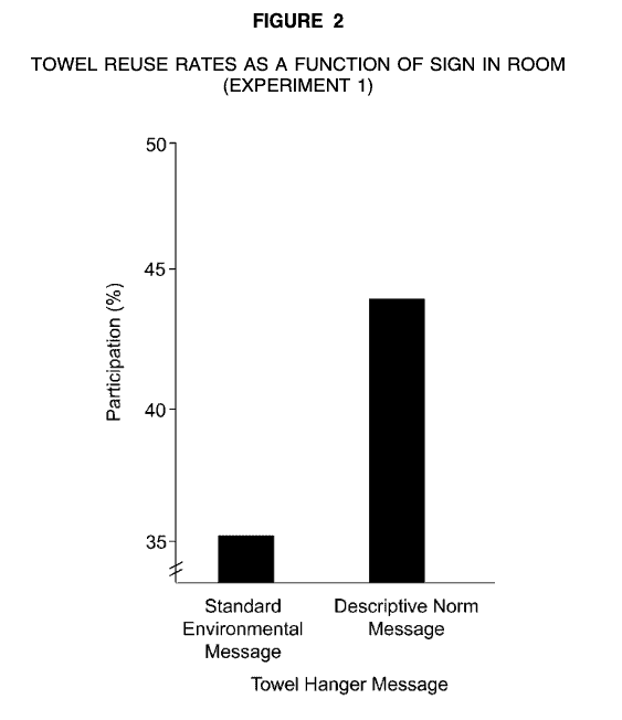 stats of result