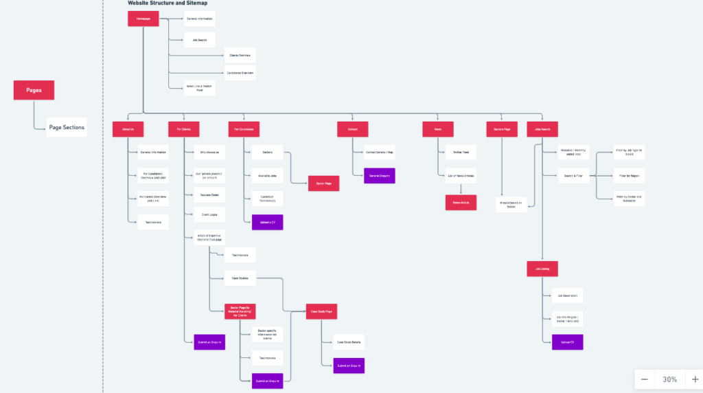 sitemap image